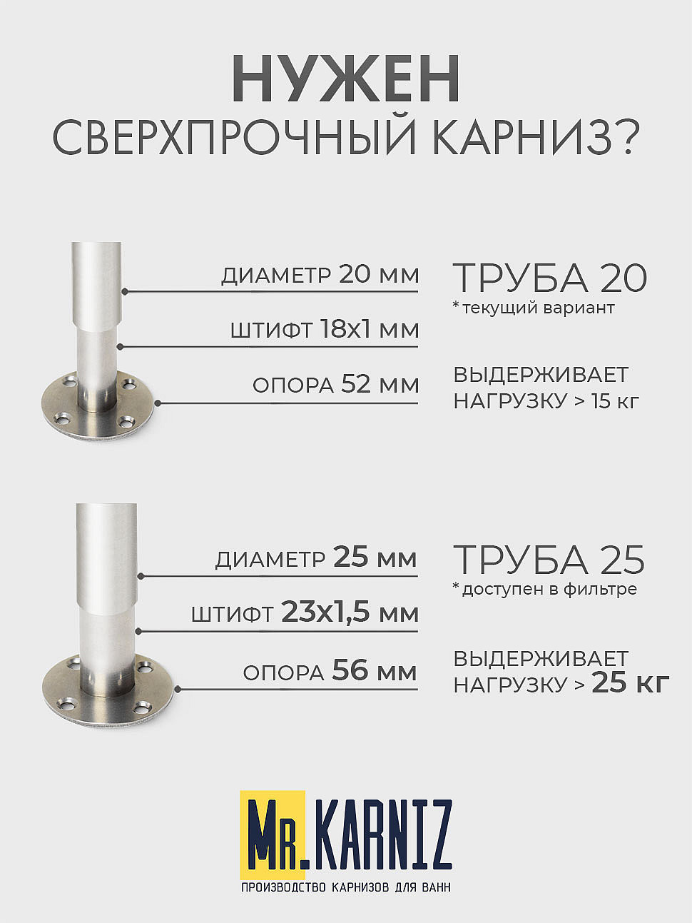 Карниз для ванной Прямой 180 Усиленный 20 мм фото 10